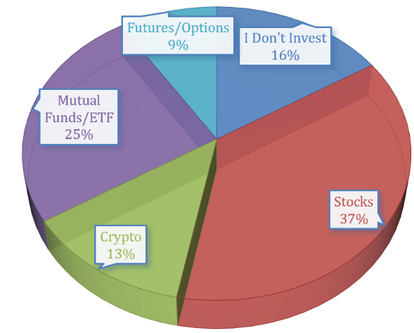 Manole Capital chart