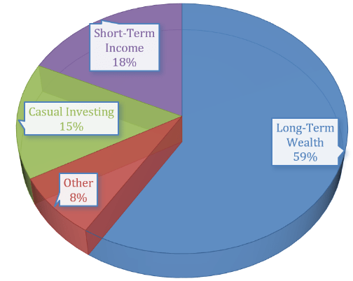 Manole Capital chart