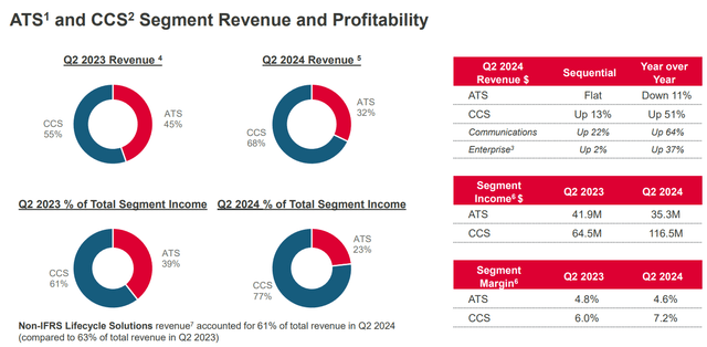 Celestica's Q2 numbers, IR presentation