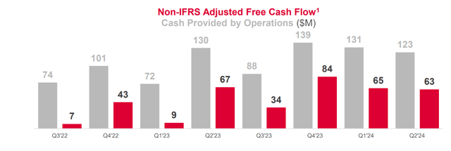 Celestica's Q2 numbers, IR presentation