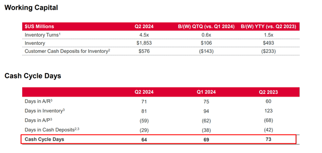 Celestica's Q2 numbers, IR presentation