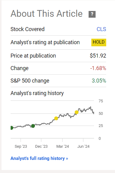 Seeking Alpha, my article on CLS