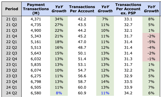 PayPal Transaction Metrics