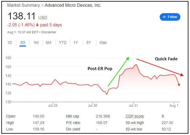 GoogleFinance