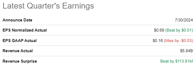 Amd earnings