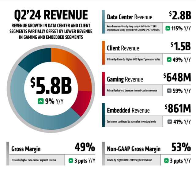 AMD Investor Relations