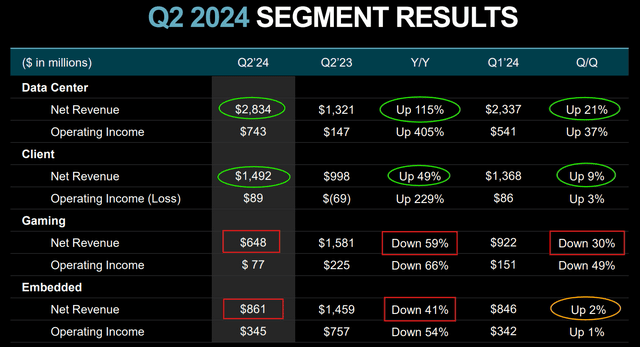 AMD Investor Relations