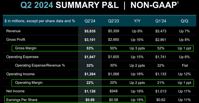 AMD Investor Relations