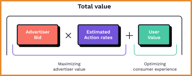 total value calculation diagram