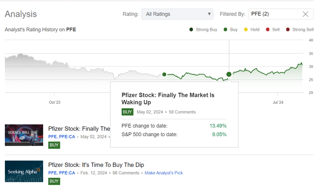 Seeking Alpha, Oakoff's coverage of PFE stock