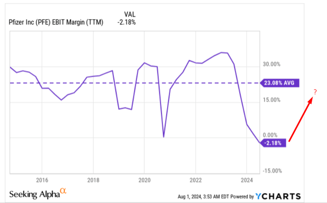 YCharts, Oakoff's notes