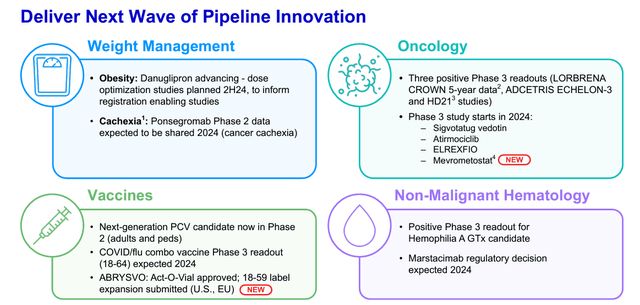 PFE's IR materials