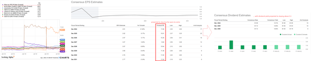 YCharts, Seeking Alpha, Oakoff's notes