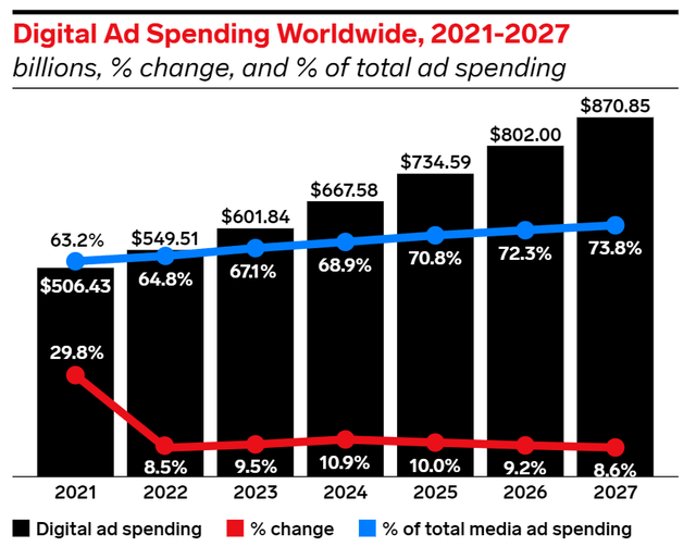 eMarketer