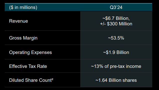 AMD