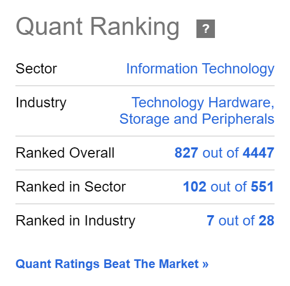 Apple: Quant Ranking