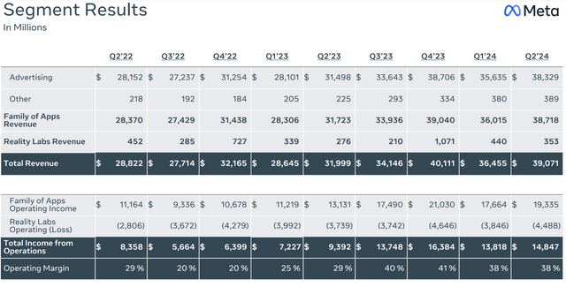 Segment results