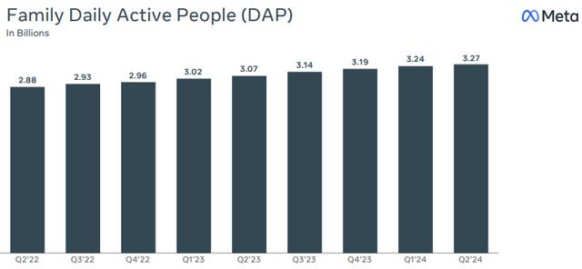 Meta Q2 2024