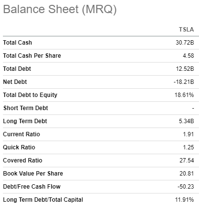 TSLA balance sheet