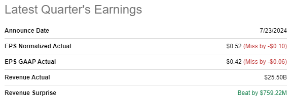 TSLA latest quarterly earnings summary