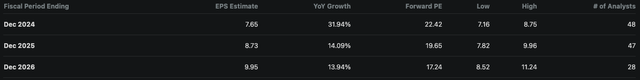 GOOGL Earnings Estimates