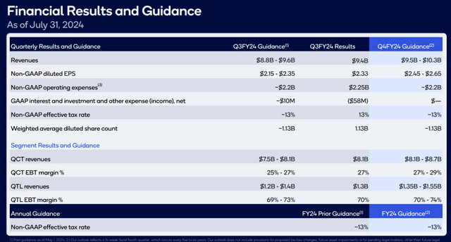 Qualcomm Guidance