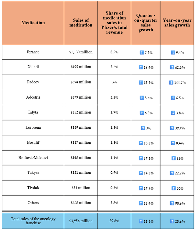 Source: graph was made by Author based on 10-Qs and 10-Ks