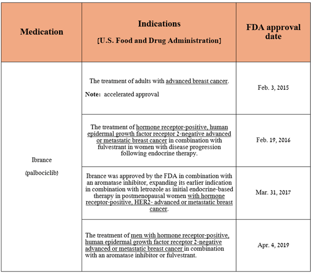 Source: table was made by Author based on Pfizer press releases