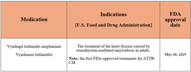 Source: table was made by Author based on Pfizer press releases