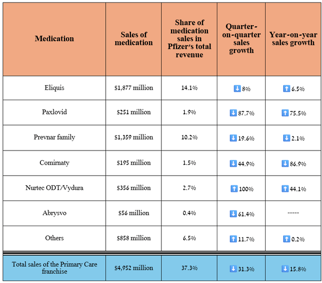 Source: graph was made by Author based on 10-Qs and 10-Ks