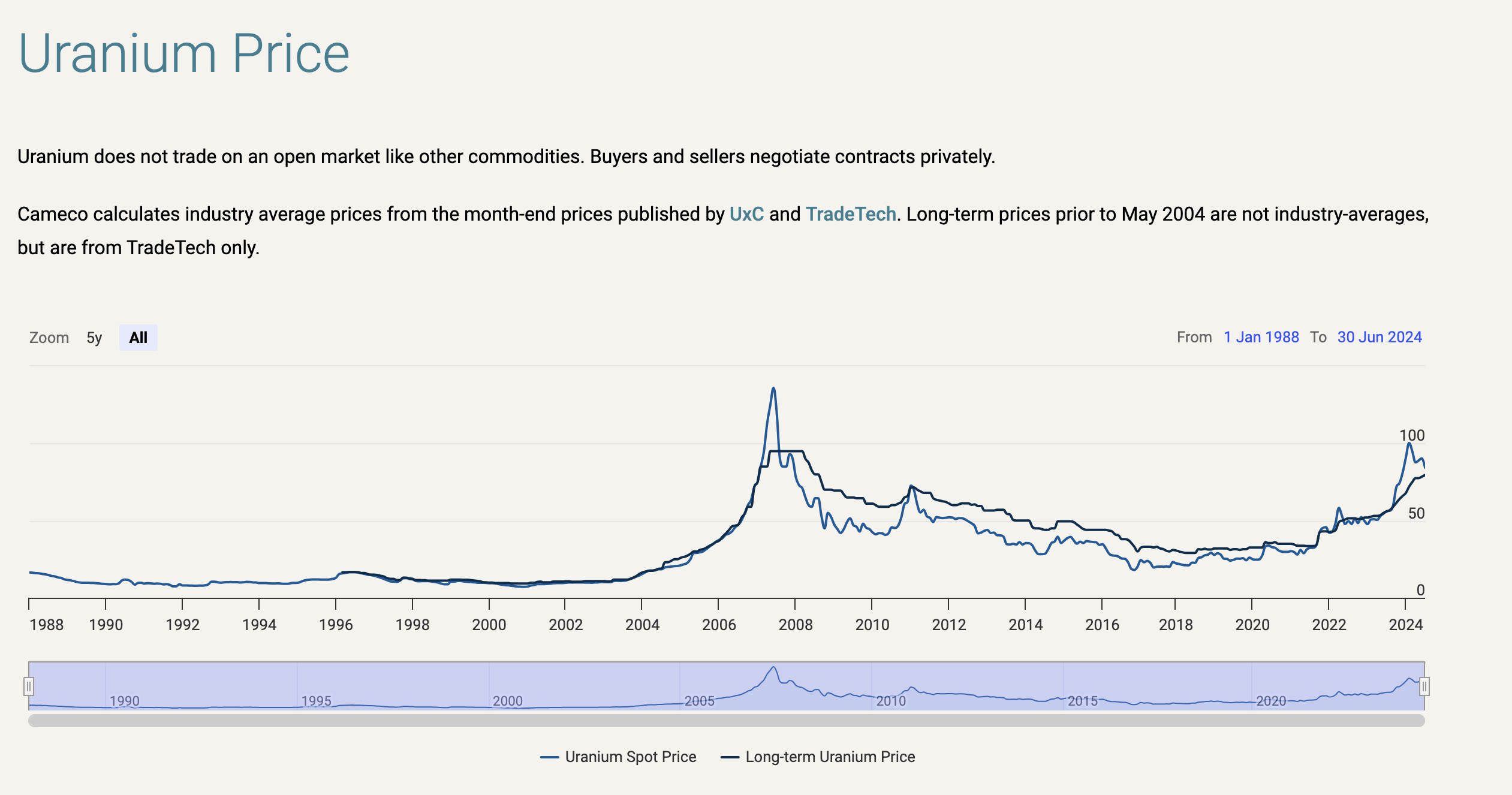 URA: Buying The Dip In A Bullish Trend (NYSEARCA:URA) | Seeking Alpha
