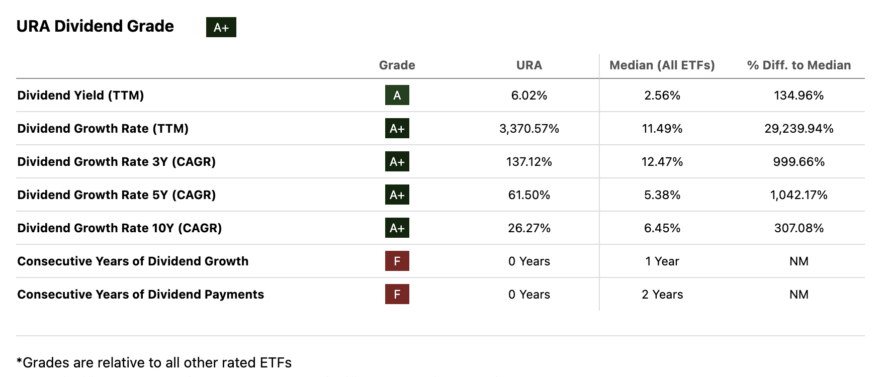 URA: Buying The Dip In A Bullish Trend (NYSEARCA:URA) | Seeking Alpha
