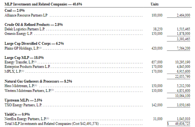 SRV MLP Holdings May 31, 2024