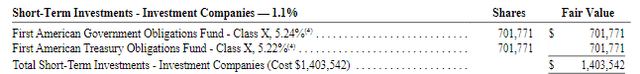 SRV Money Market Fund Holdings