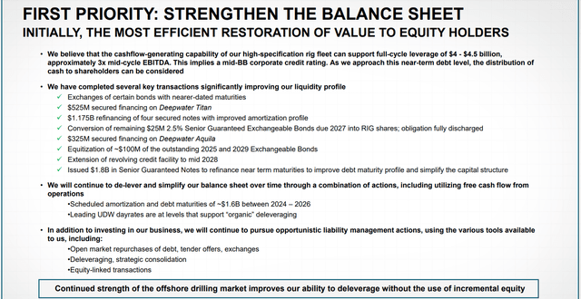 RIG De-Lever and Balance Sheet Priority