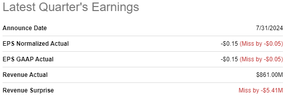 RIG Earnings Miss