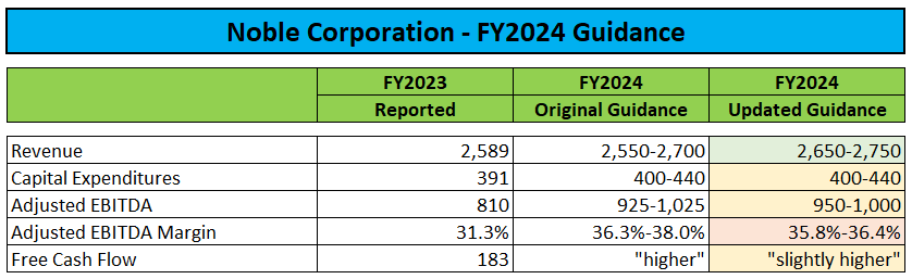 FY2024 Guidance