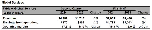 This image shows the Boeing Global Services earnings.