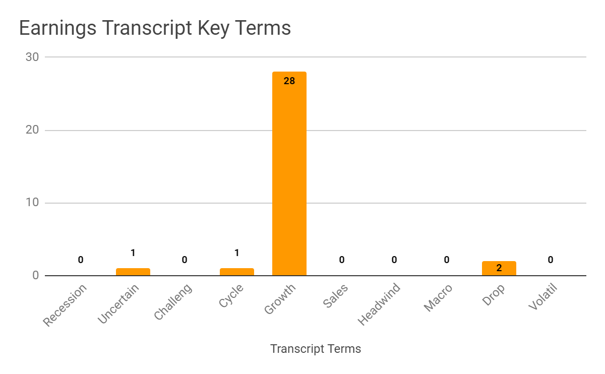 Earnings Transcript Key Terms Frequency