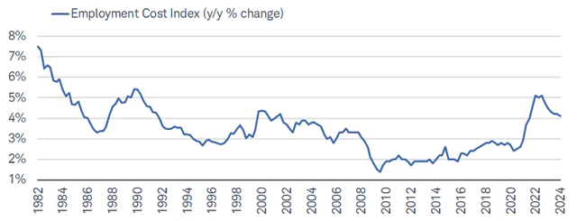 Arbeitskostenindex (USA)