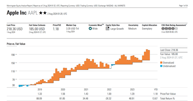 Morningstar fair values for AAPL