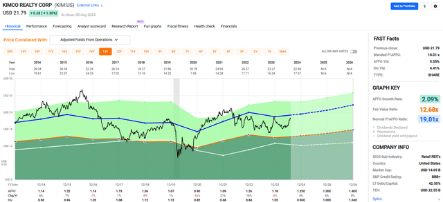 A graph of a stock market Description automatically generated with medium confidence