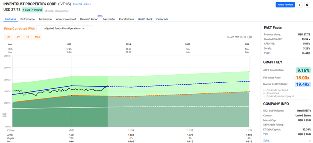 A graph with green and blue lines Description automatically generated