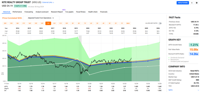 A screenshot of a graph Description automatically generated