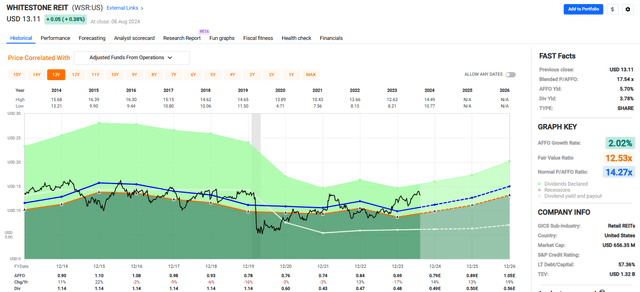 A screenshot of a graph Description automatically generated