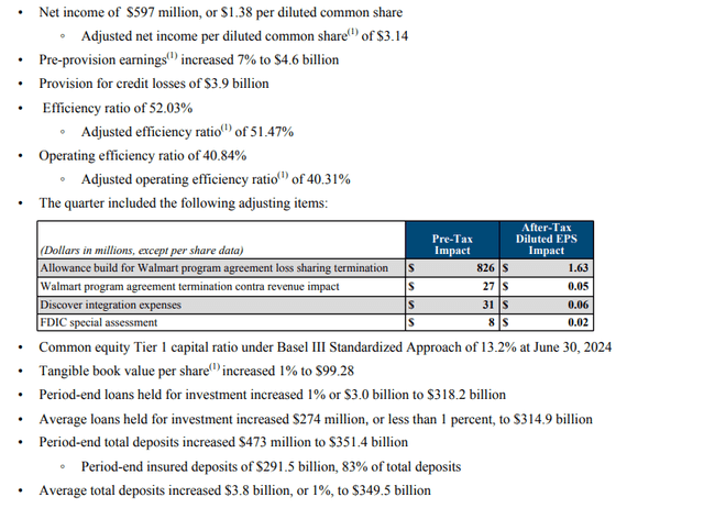 Capital One Investor Presentation