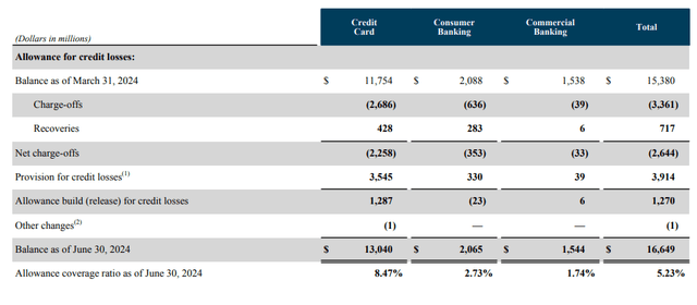 Capital One Investor Presentation