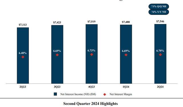 Capital One Investor Presentation