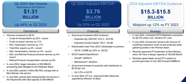 Energy Transfer Investor Presentation