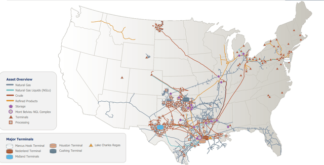 Energy Transfer Investor Presentation